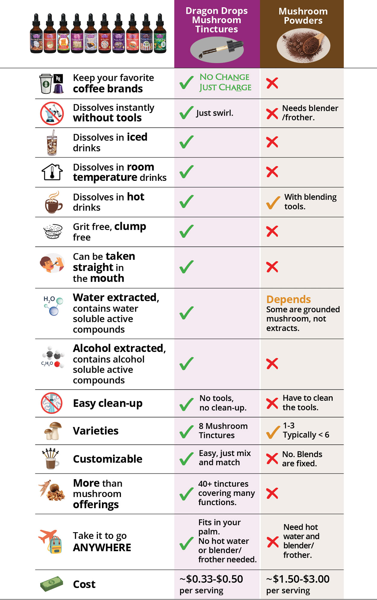 Comparison Table
