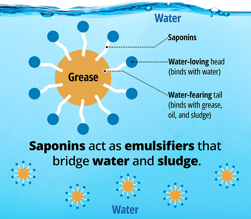 Water Grease