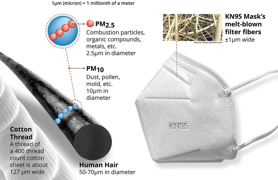 PM 2.5