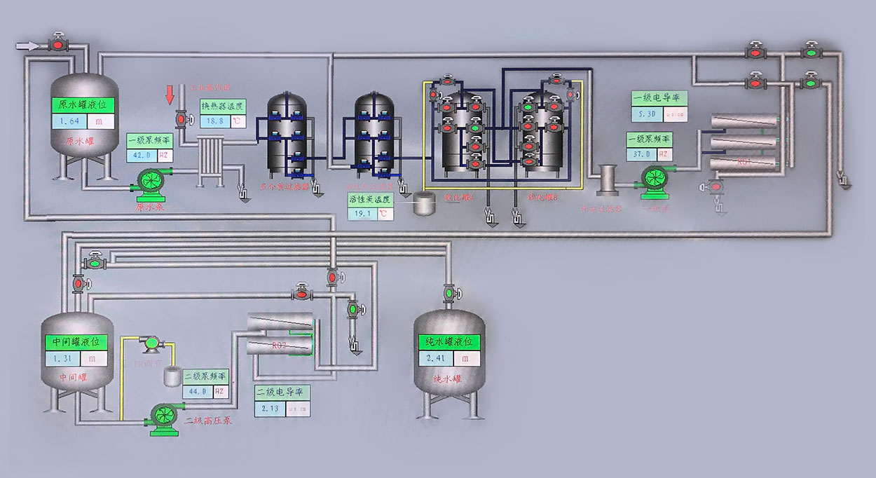 Water Filtration Pictochart