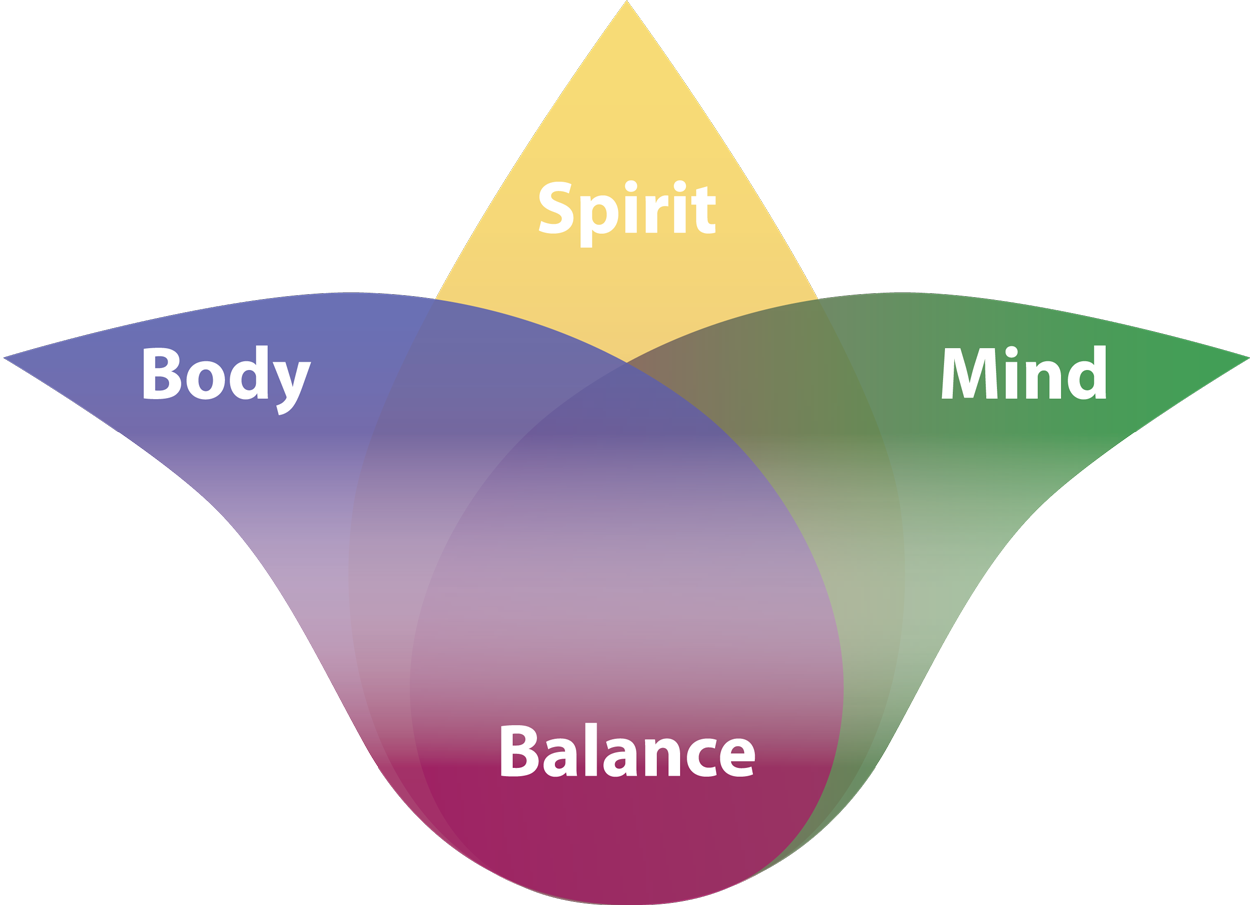 body spirit and mind balance