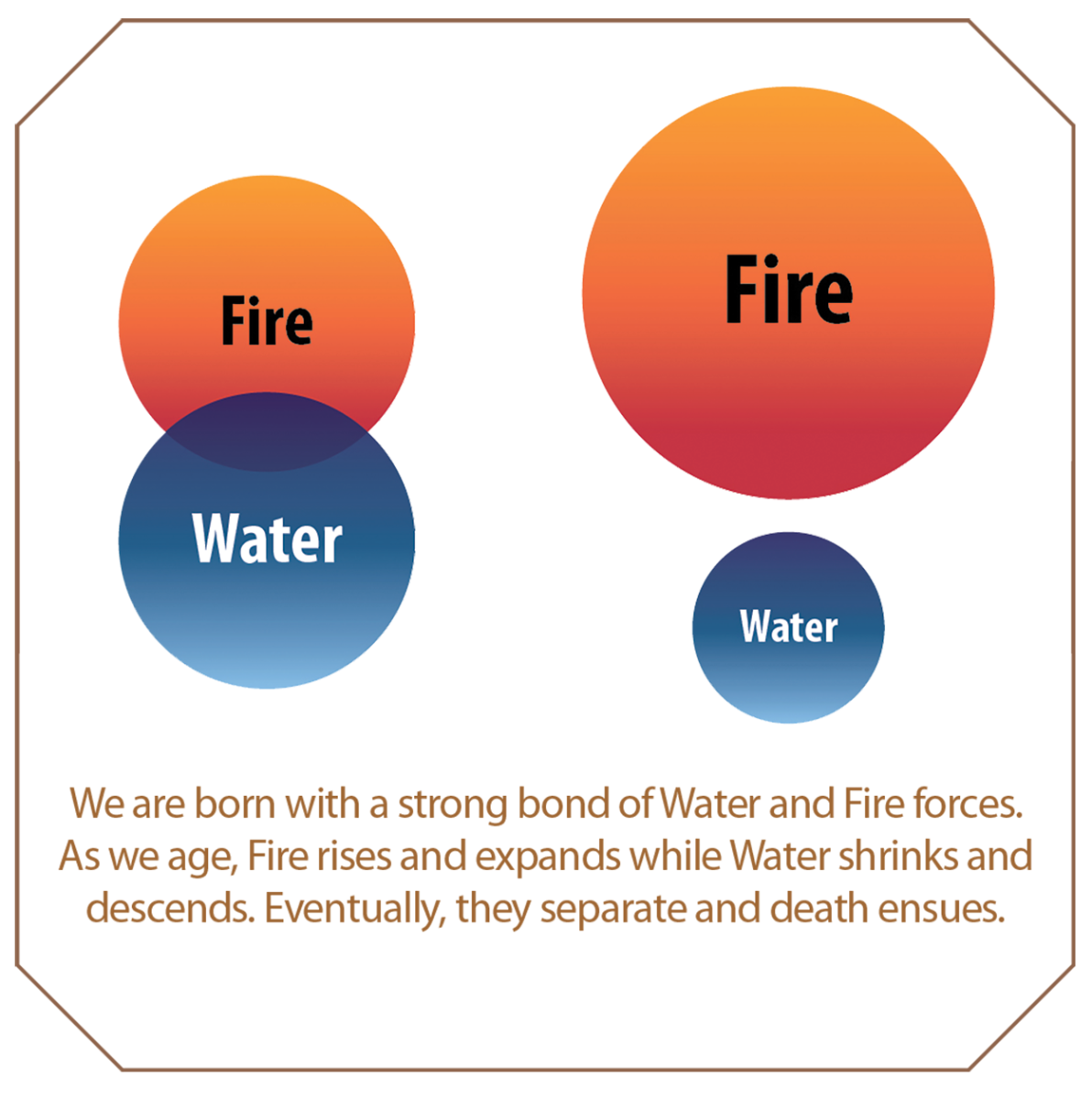 Fire Water Separation